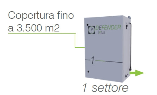 Centralina Defender Plus